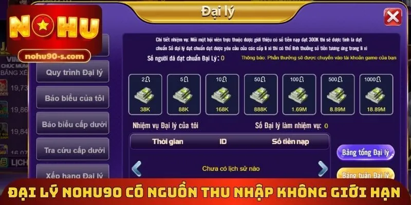 Đại lý Nohu90 có nguồn thu nhập không giới hạn 